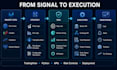 build custom trading bots, dashboards and API automation