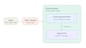 solve your ms excel, python and azure cloud problems