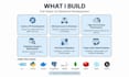 develop scalable golang backend microservices and rest apis