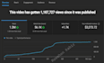 optimize your youtube channel and videos for SEO