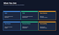 create brd, frd, user stories