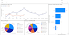 creación de dashboards para su empresa