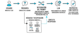 build ai agents and automation workflows with python