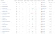 onpage seo to improve google ranking