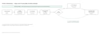 create professional sops and business process documentation