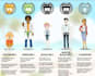 provide lean six sigma green belt coaching and mentoring