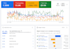 setup and manage google ads adwords ppc campaigns