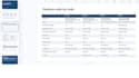 build a side by side insurance plan comparison spreadsheet and summary