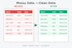 clean and analyze your data using python and pandas
