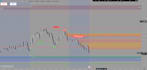 code a custom tradingview indicator or strategy in pine script