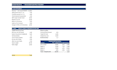 build your financial model and dcf valuation in excel