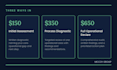 review and improve your business process