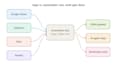 build zapier automation, n8n workflow, make and ai agent integration