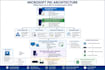 install and configure windows server, active directory, ca, nps and dhcp