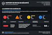 do ai assisted security review of your web app before launch