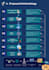 design professional powerpoint presentations, engineering ppts and canva