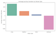 write a python script to automate your data task