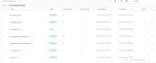 be your ghl expert for automations, a2p, integrations
