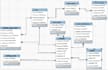 build ai machine learning computer vision and nlp projects