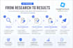 write SEO affiliate articles that rank and convert readers