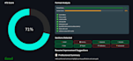 analyze, clean, visualize and preprocess your data using python