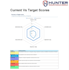 do a cybersecurity assessment and posture check