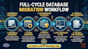 convert mysql database to microsoft sql server mssql