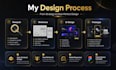 design a website UI UX with wireframes in figma