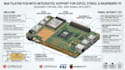 design multilayer pcb with emi emc signal integrity for esp32 stm32 raspberry pi