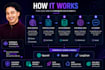 build an ai chatbot trained on your website and documents