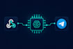 automate lead generation workflows using n8n