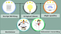 create animated explainer elearning course video and training video