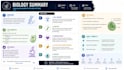 create summary on school subjects for you