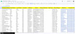generate verified b2b leads for your business