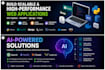 develop ai powered fastapi and flask web applications