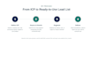 build targeted b2b lead lists and icp research