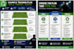 create professional football training sessions and practice plans