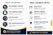 write blog posts articles and web research
