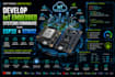 develop iot embedded systems firmware using esp32 and stm32