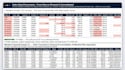 build automated sales excel dashboards and data models