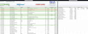 business intelligence e análise financeira