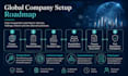 help with company registration worldwide
