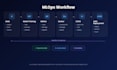 build and deploy ml pipelines with docker,mlflow,and AWS