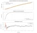 develop kalman filter, state estimation, and data filtering in python