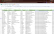 do b2b lead generation, linkedin leads and verified email