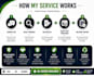 provide high authority guest posts with SEO backlinks