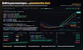 code a custom tradingview indicator or strategy in pine script