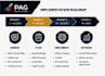 perform a professional aviation operational risk assessment