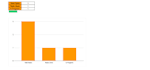 design automated google sheets dashboard and task tracker