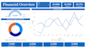build a professional power bi dashboard from your data
